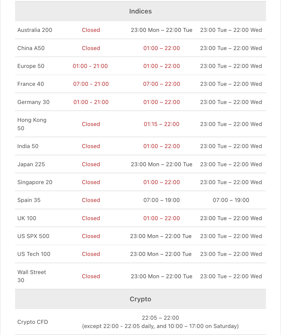 Christmas and New Year Holiday Trading Schedule 2022